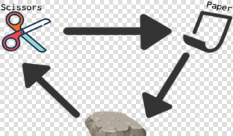 Transparent Rock Paper Scissors Png  Png DownloadTransparent PNG