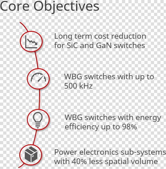 Reduce The Use Of Electricity By Using Efficient Appliances  HD Png DownloadTransparent PNG