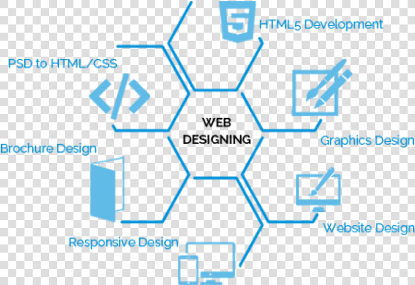 Free Png Download Creative Banner Web Designer Png   Web Design Website Development  Transparent PngTransparent PNG