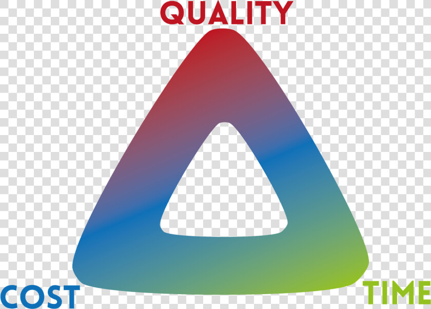 Process Quality Time Cost  HD Png DownloadTransparent PNG