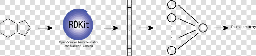 Alt Text   Molecular Fingerprints And Neural Networks  HD Png DownloadTransparent PNG