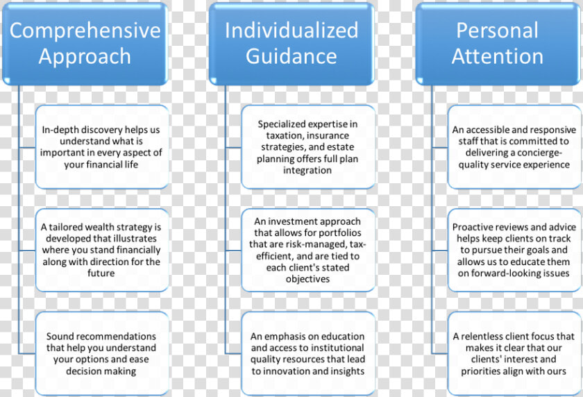 Identify Cultural Values  HD Png DownloadTransparent PNG