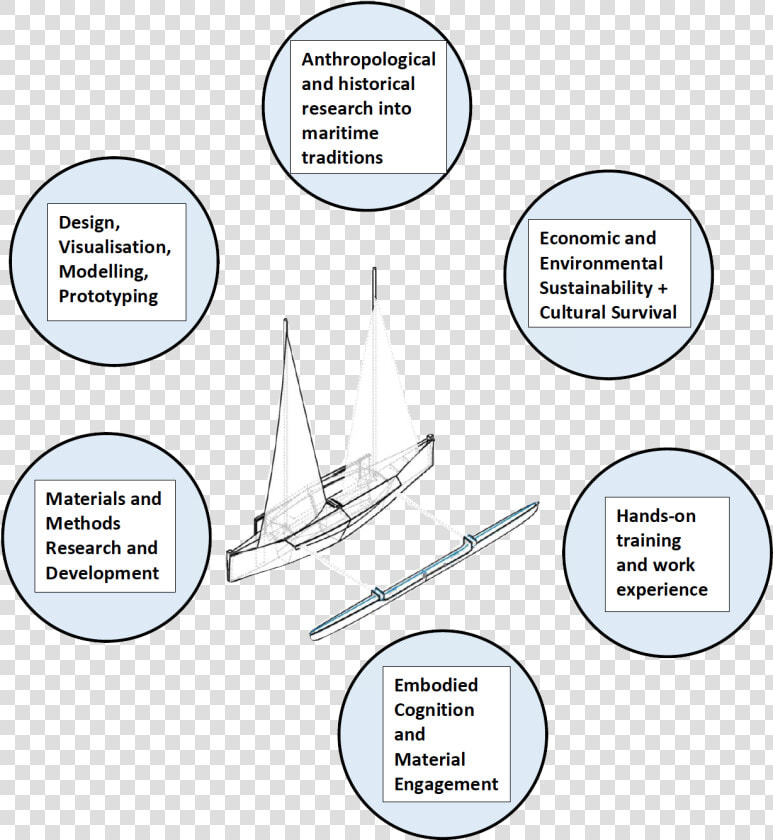 Designs Project Using Indigenous Materials  HD Png DownloadTransparent PNG
