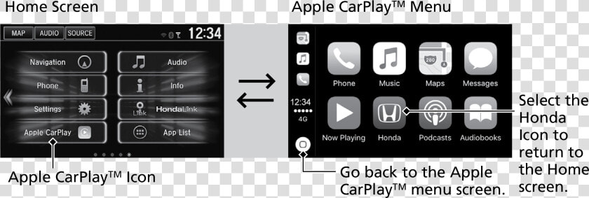 Car Auto Play Dongle  HD Png DownloadTransparent PNG