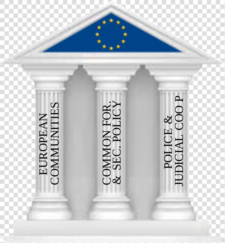 European Union Pillars  HD Png DownloadTransparent PNG