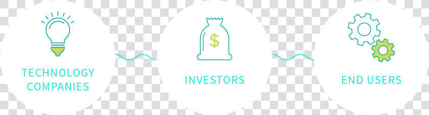 Connecting Technology Companies  Inestors And End Users   Isle Utilities  HD Png DownloadTransparent PNG