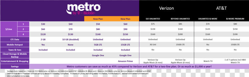 Transparent Metropcs Logo Png  Png DownloadTransparent PNG