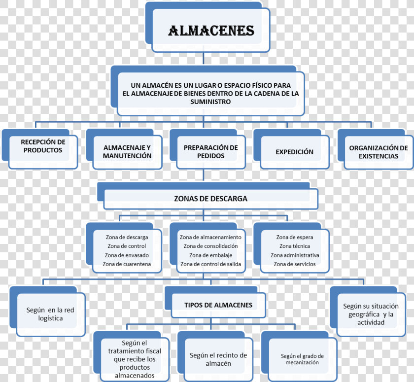 Transparent Almacen Png   Cost Concept And Classification  Png DownloadTransparent PNG