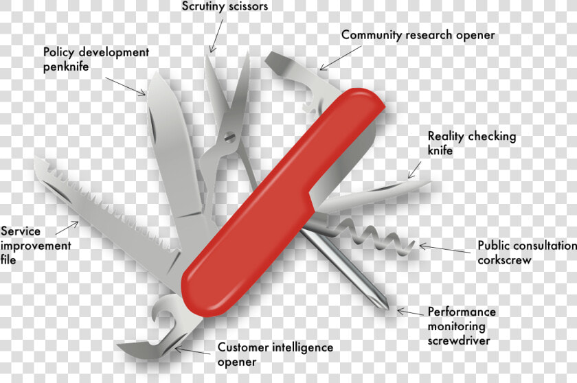 Swiss army Scrutiny Is Your Flexible Friend   Swiss Army Knife Uses  HD Png DownloadTransparent PNG