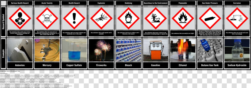 Health Hazard Symbols With Examples  HD Png DownloadTransparent PNG