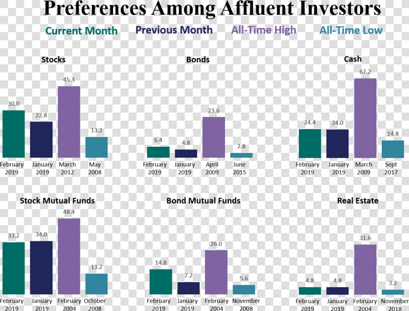 Stock Market Millionaires  HD Png DownloadTransparent PNG