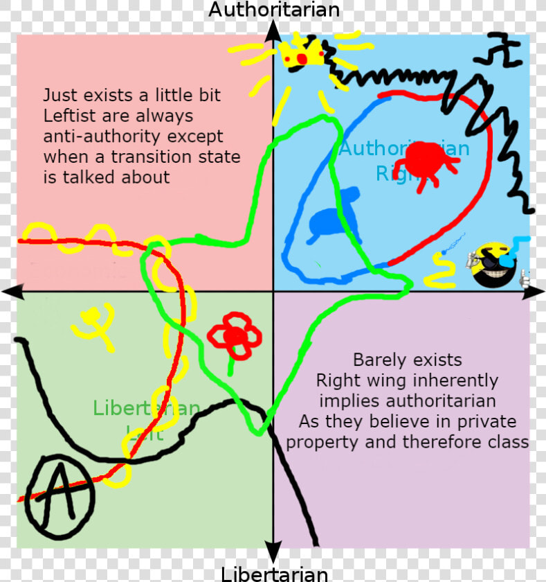 Greta Thunberg Political Compass Meme  HD Png DownloadTransparent PNG