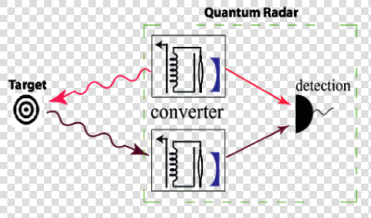 Quantum Radar  HD Png DownloadTransparent PNG