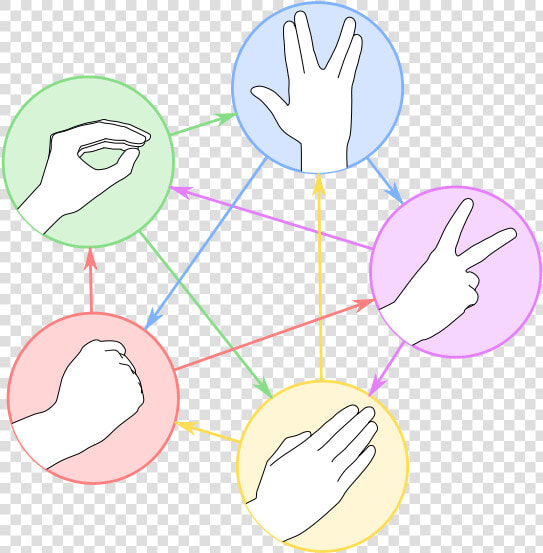 Pierre Ciseaux Feuille Lézard Spock   Rock Paper Scissors Lizard Spock  HD Png DownloadTransparent PNG
