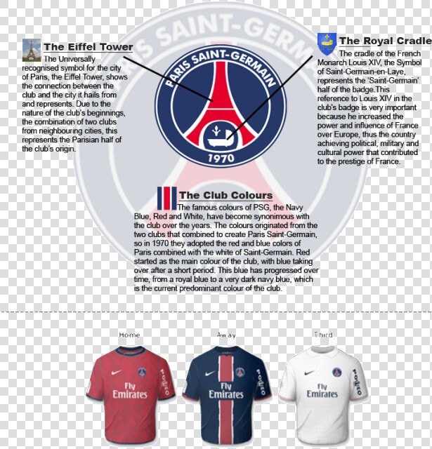 Psg Badge Analysis 7   Paris Saint germain F c   HD Png DownloadTransparent PNG