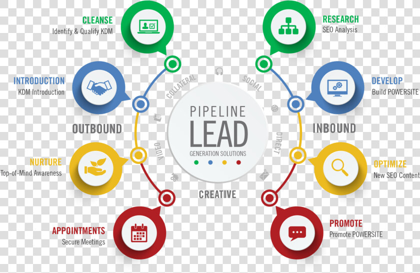 Digital Marketing Lead Generation  HD Png DownloadTransparent PNG