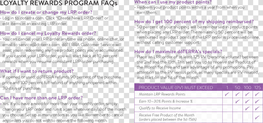 Doterra Loyalty Rewards  HD Png DownloadTransparent PNG