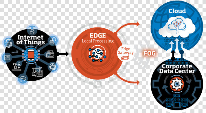 Living On The Edge Iot  HD Png DownloadTransparent PNG