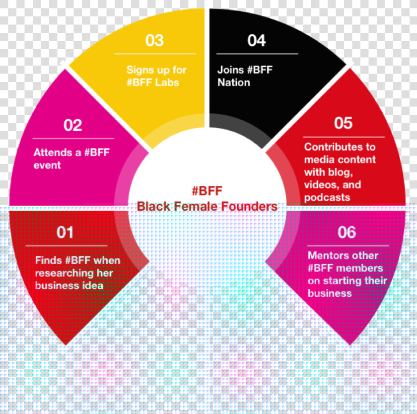 Bff User Journey   Depression World Health Organization  HD Png DownloadTransparent PNG