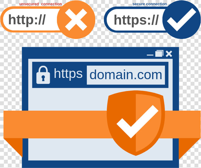 Domain Validated Certificates   Windows 7 Deny Access To Folder  HD Png DownloadTransparent PNG