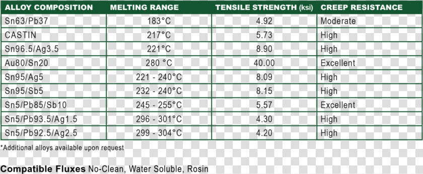 Transparent Melting Png   Solder Melting Point Chart  Png DownloadTransparent PNG