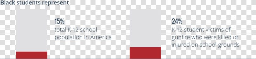 Black Students Represent 15  Of K 12 School Population   Statistical Graphics  HD Png DownloadTransparent PNG