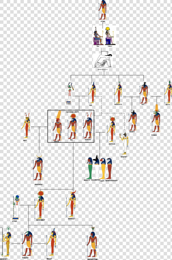 File   Family   Simple Egyptian God Family Tree  HD Png DownloadTransparent PNG
