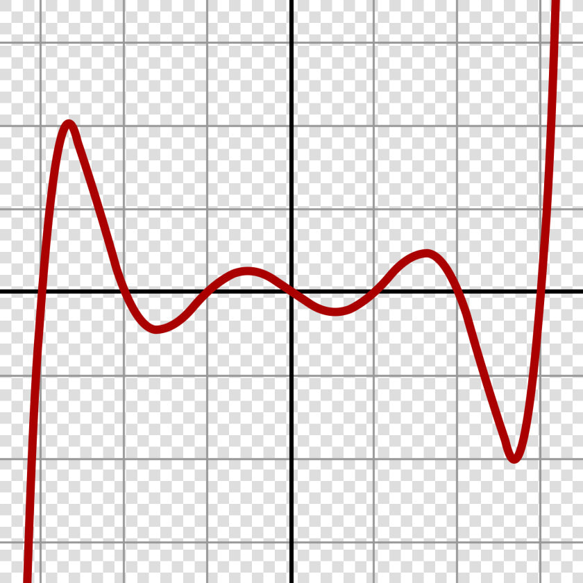 7th Degree Polynomial  HD Png DownloadTransparent PNG