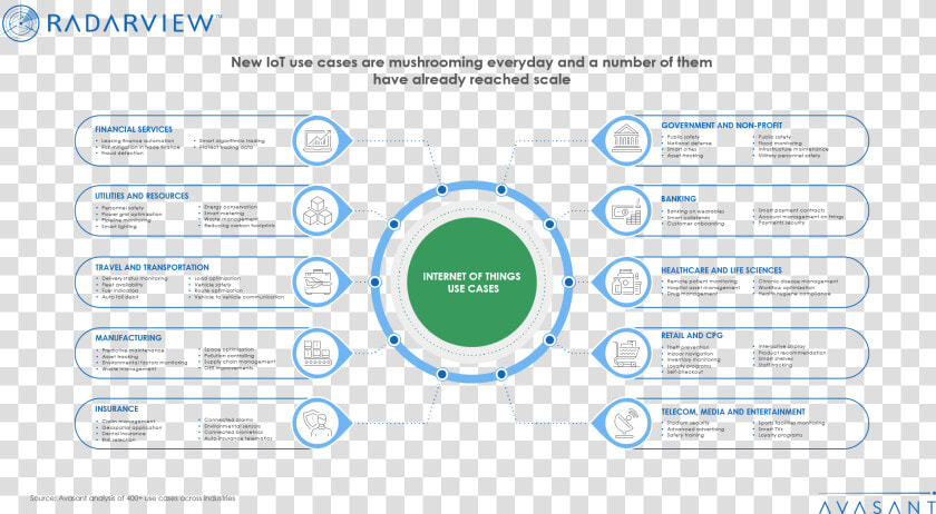 Iot Use Cases For Financial Services  HD Png DownloadTransparent PNG