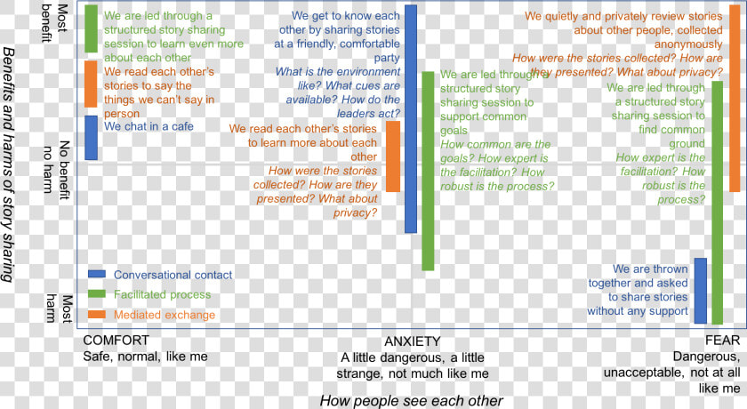Benefits Of Sharing Experience  HD Png DownloadTransparent PNG