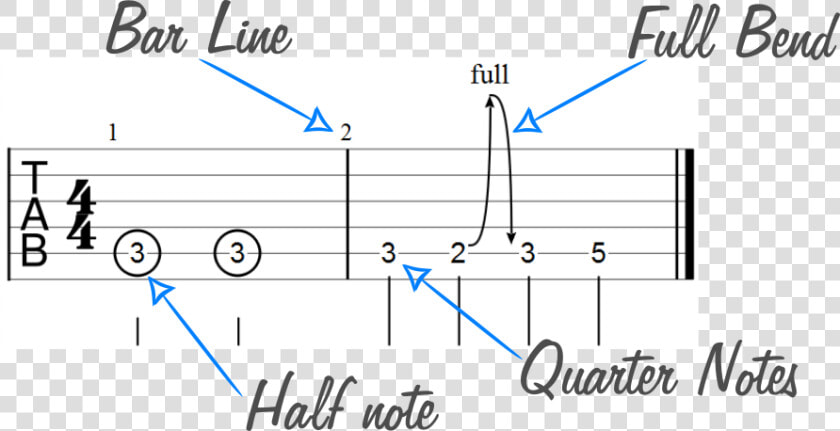 Guitar Tab Symbols With Labels   Guitar  HD Png DownloadTransparent PNG