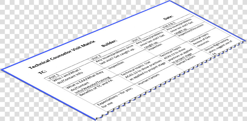 The Technical Counselor Visit Matrix   Text Mail Client Linux  HD Png DownloadTransparent PNG
