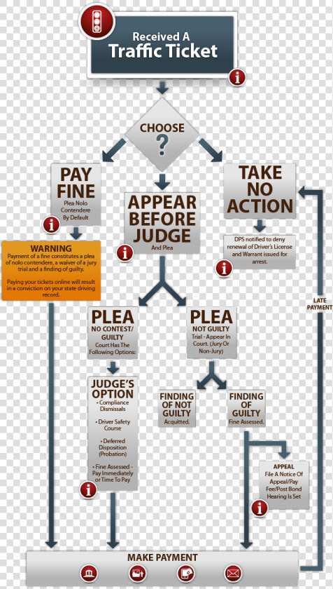 Received A Traffic Citation  HD Png DownloadTransparent PNG