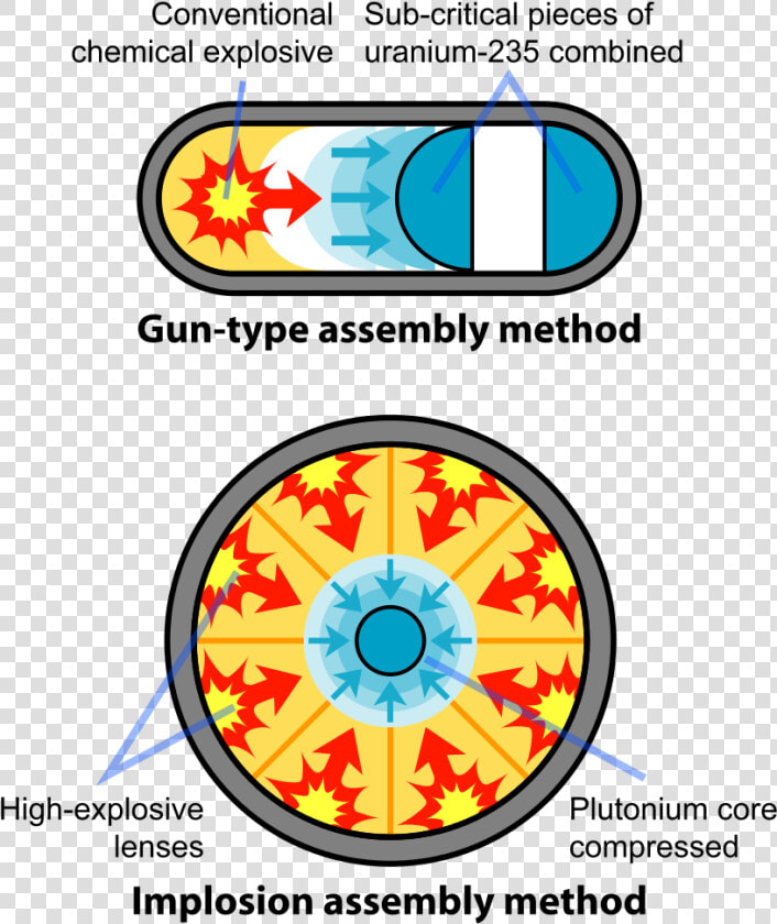 Gun Type Assembly Method  HD Png DownloadTransparent PNG