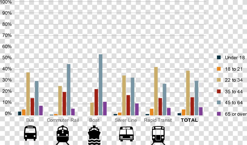 Transparent Mbta Png   Increase In Carpool Graphs  Png DownloadTransparent PNG