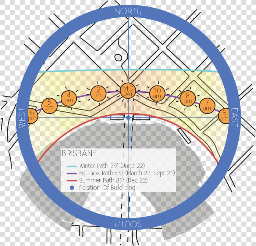 Basics For Site Analysis  HD Png DownloadTransparent PNG