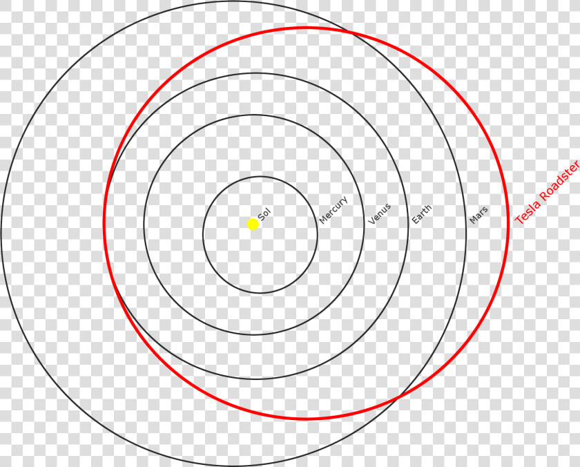 Tesla Roadster Orbit   Bullet  HD Png DownloadTransparent PNG