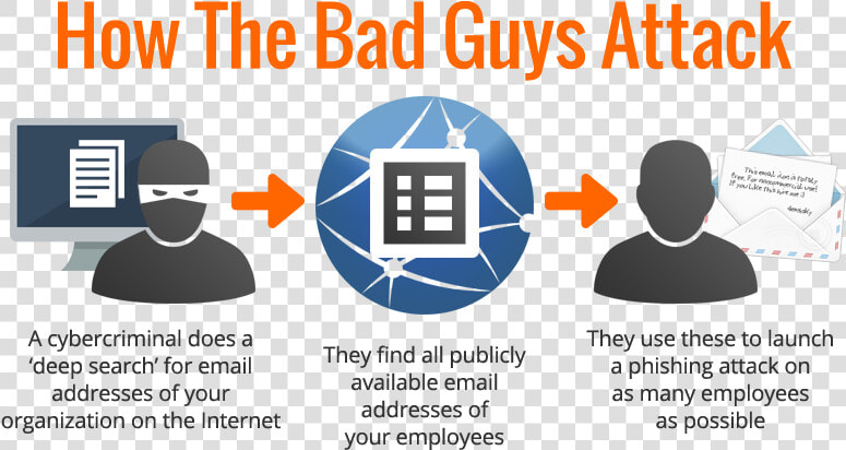 Bad Guys Attack  HD Png DownloadTransparent PNG