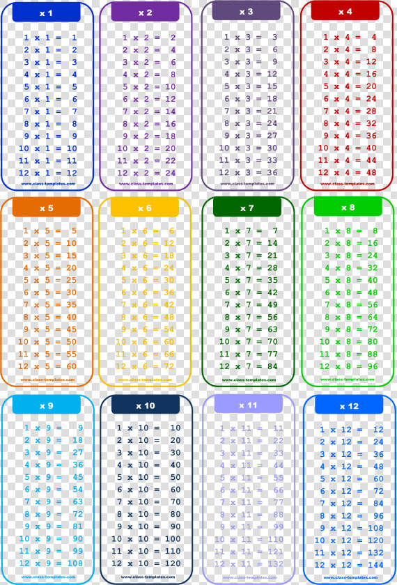 Chart Multiplication Times Table   Multiplication Table Of 2 To 20  HD Png DownloadTransparent PNG