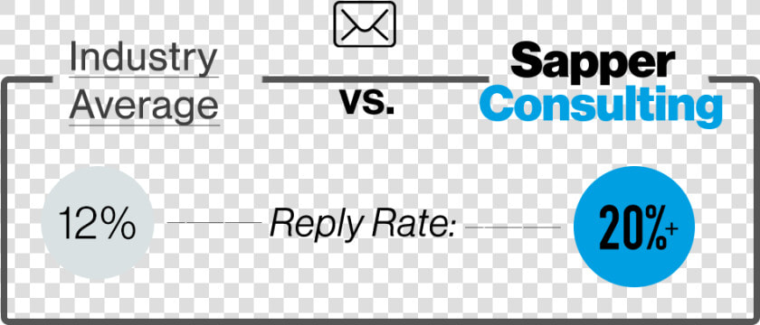 Sapper Performance Rates   Abs Consulting  HD Png DownloadTransparent PNG