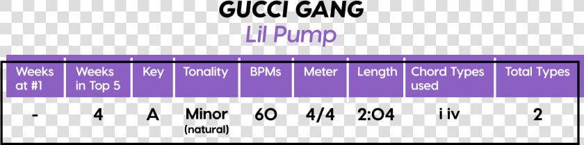 Basic Song Structure Pop Bars  HD Png DownloadTransparent PNG