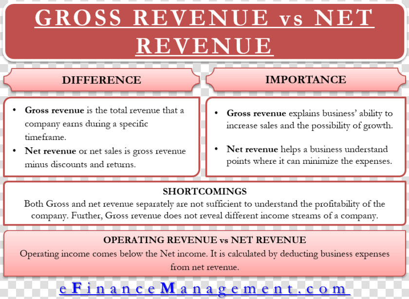 Gross Revenue Vs Net Revenue   Gross Income Vs Net Income  HD Png DownloadTransparent PNG