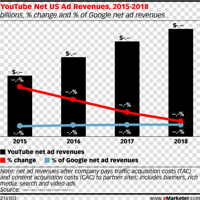 Youtube Net Ad Revenue  HD Png DownloadTransparent PNG