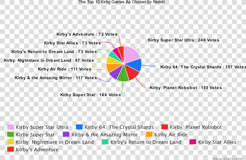 Your Favorite Kirby Game  HD Png DownloadTransparent PNG