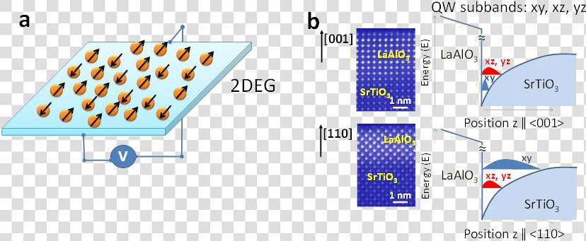 Two Dimensional Superconductivity  HD Png DownloadTransparent PNG