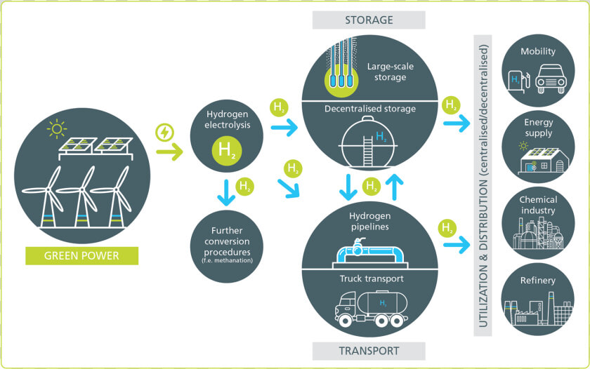 04 Hypos Supply Chain   Hypos Salt Cavern  HD Png DownloadTransparent PNG