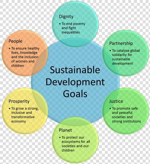 Thesixessentialelements   Hr Generalist  HD Png DownloadTransparent PNG