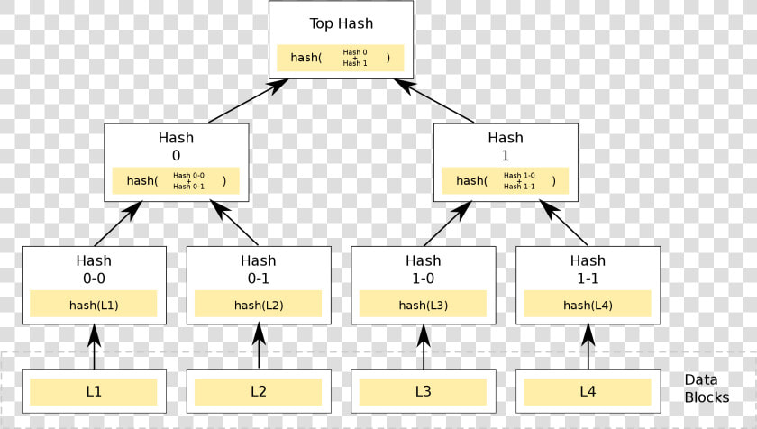 Images merkletree   Binary Merkle Tree  HD Png DownloadTransparent PNG