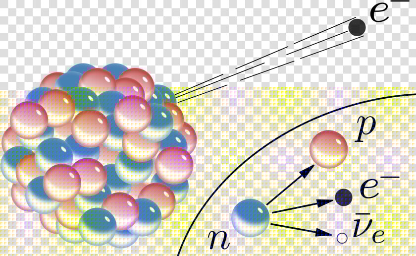 Weak Force   Alpha Decay  HD Png DownloadTransparent PNG