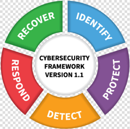 Cyber Security Framework 1 1  HD Png DownloadTransparent PNG